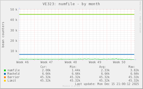 VE323: numfile